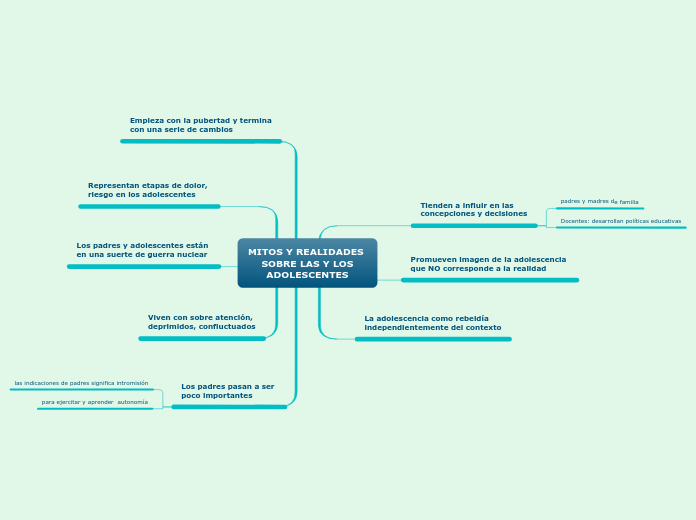 MITOS Y REALIDADES SOBRE LAS Y LOSADOLESCENTES