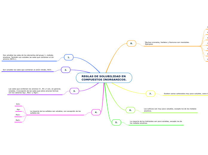 REGLAS DE SOLUBILIDAD EN 
COMPUESTOS INORGANICOS.