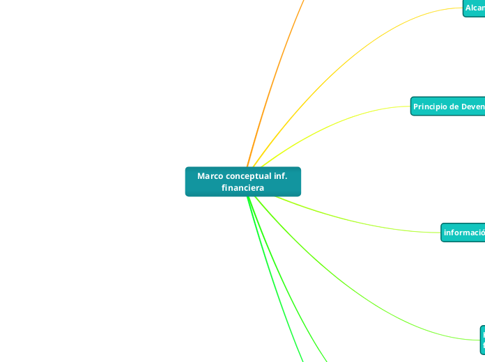 Marco conceptual inf. financiera