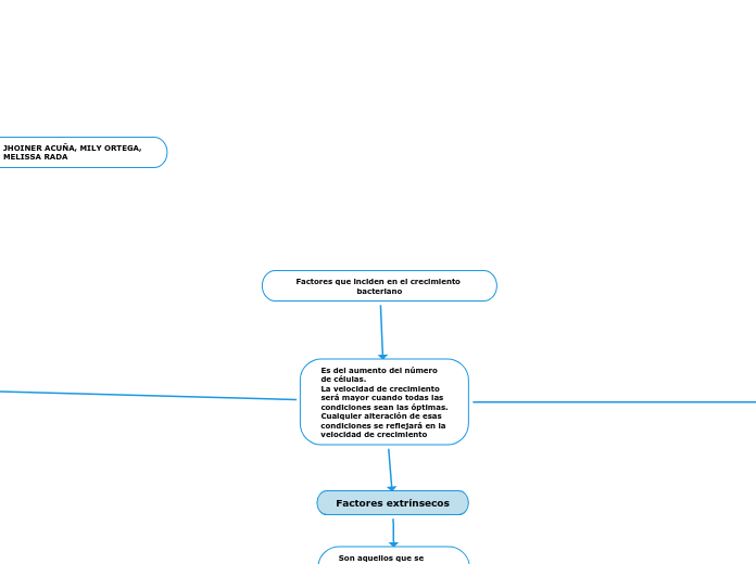 Factores que inciden en el crecimiento bacteriano