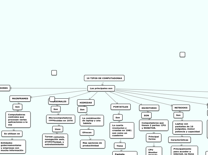 10 TIPOS DE COMPUTADORAS