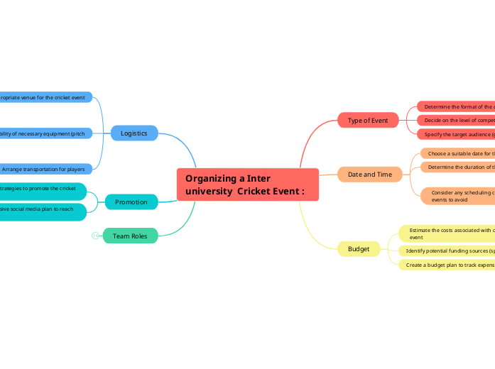 Outline for Organizing a Cricket Event: