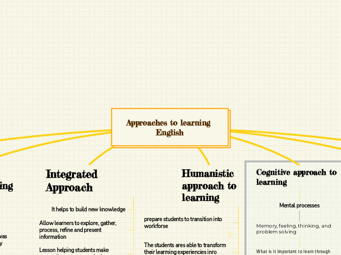 Approaches to learning English