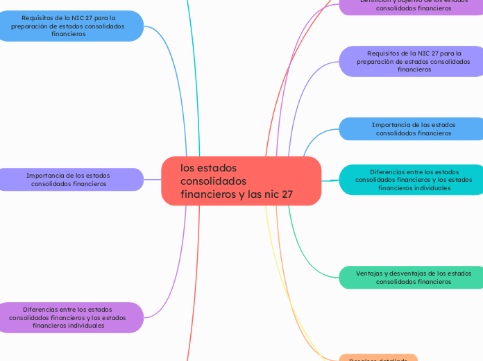 los estados consolidados financieros y las nic 27