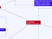 herramientas de programación y seguimiento  de proyectos