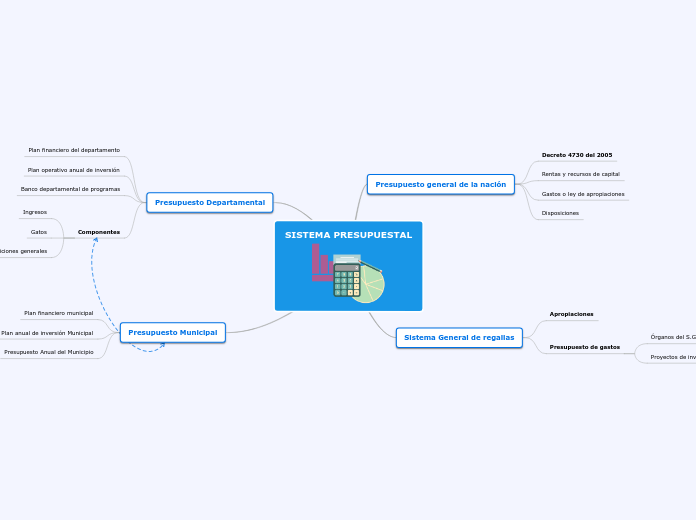 SISTEMA PRESUPUESTAL