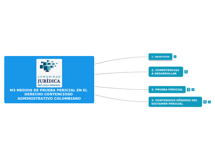 M3 MEDIOS DE PRUEBA PERICIAL EN EL DERECHO CONTENCIOSO ADMINISTRATIVO COLOMBIANO