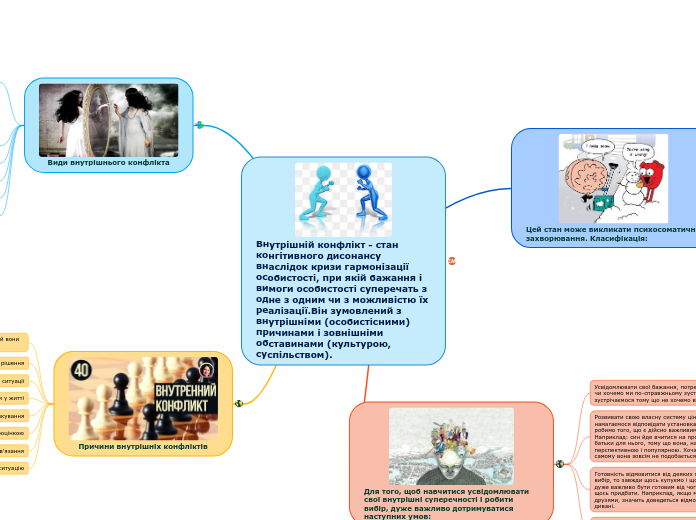 Внутрішній конфлікт - стан конгітивного дисонансу внаслідок кризи гармонізації особистості, при якій бажання і вимоги особистості супере�