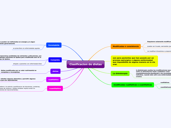 Clasificacion de dietas