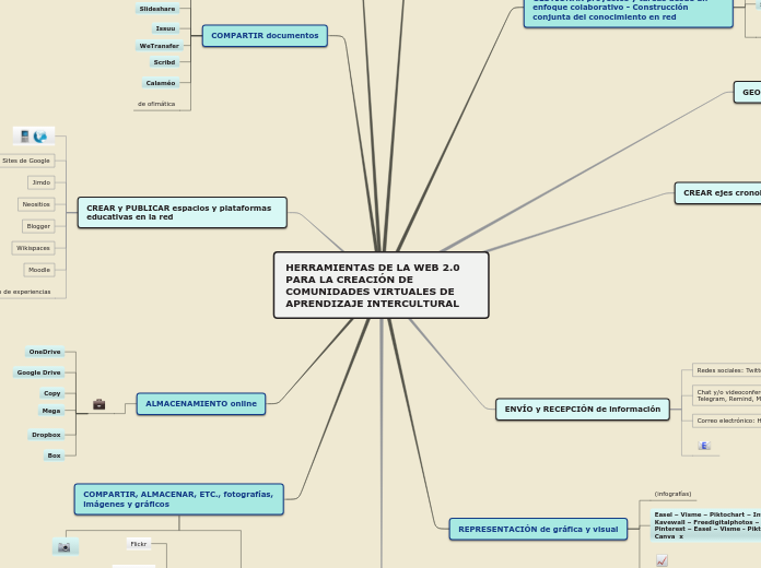 Sample Mind Map