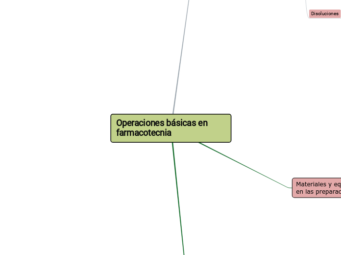 Operaciones básicas en farmacotecnia