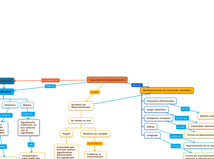 Capacidad de Representación