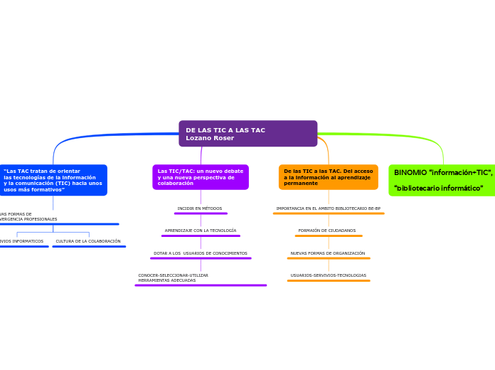 DE LAS TIC A LAS TAC                                  Lozano Roser 