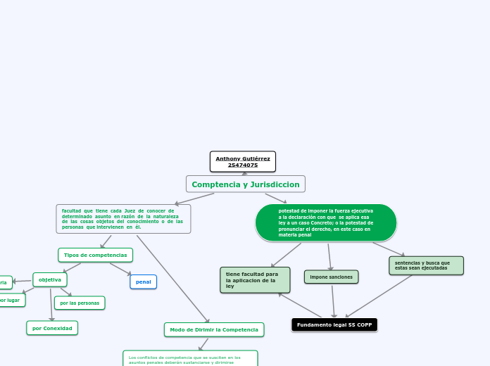 Comptencia y Jurisdiccion