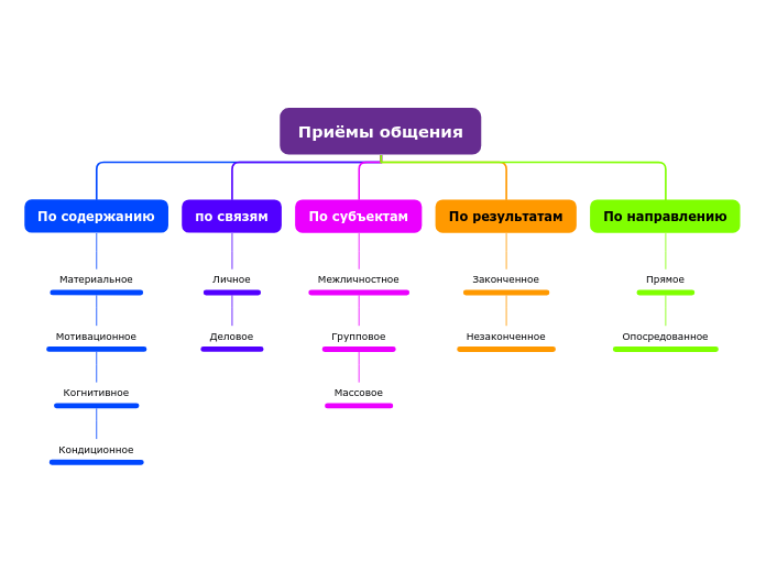 &lt;Белоусова интел-карта&gt;