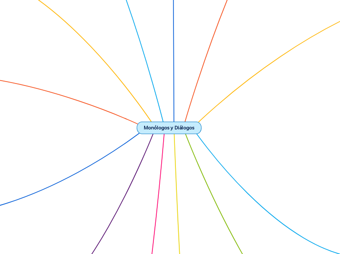 Monólogos y Diálogos