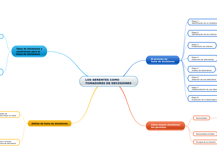 LOS GERENTES COMO TOMADORES DE DECISIONES