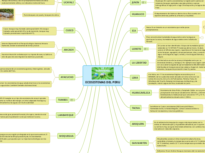 ECOSISTEMAS DEL PERU