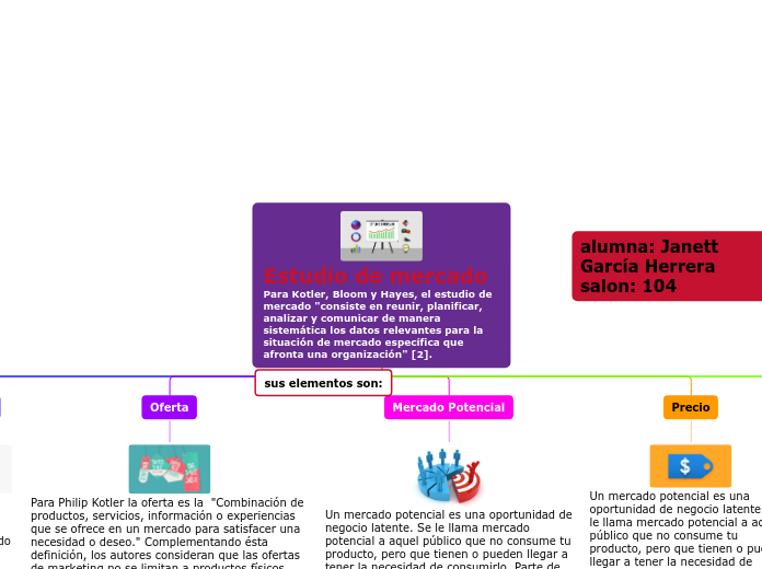 MAPA CONCEPTUAL DE ESTUDIO DE MERCADO