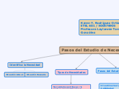 Pasos del Estudio de Necesidades