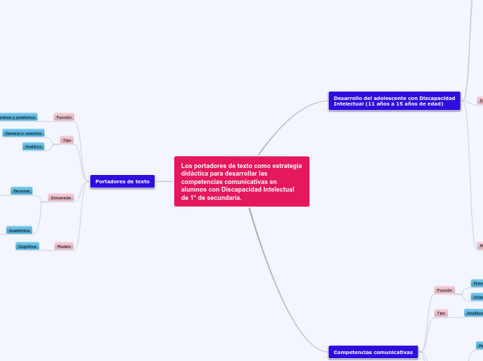 Los portadores de texto como estrategia didáctica para desarrollar las competencias comunicativas en alumnos con Discapacidad Intelectual de 1° de secundaria.