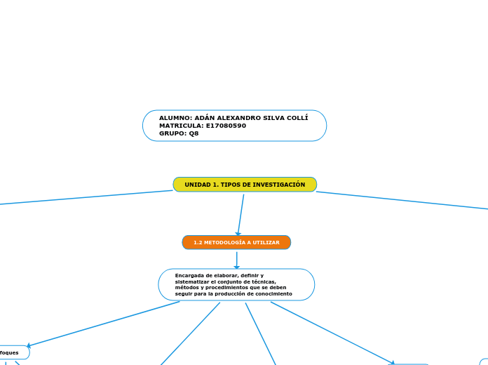 UNIDAD 1. TIPOS DE INVESTIGACIÓN