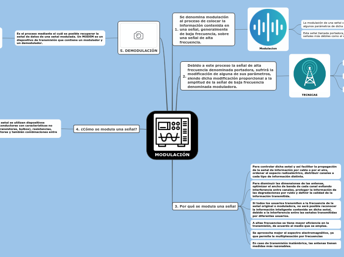 MODULACIÓN