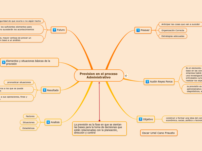 Prevision en el proceso 
Administrativo 