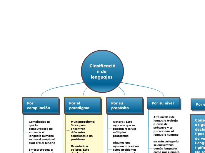 Clasificación de lenguajes 