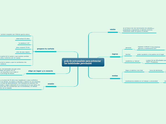 guía de autoanalisis para potenciar las habilidades personales