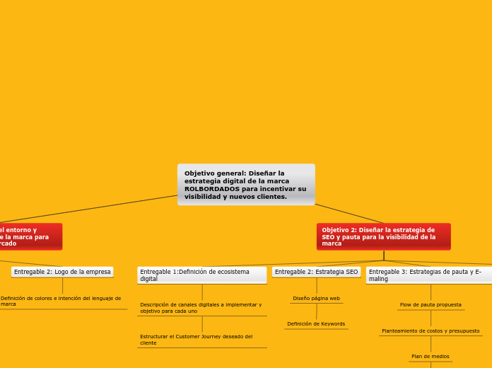 EDT - PROYECTO ROLBORDADOS