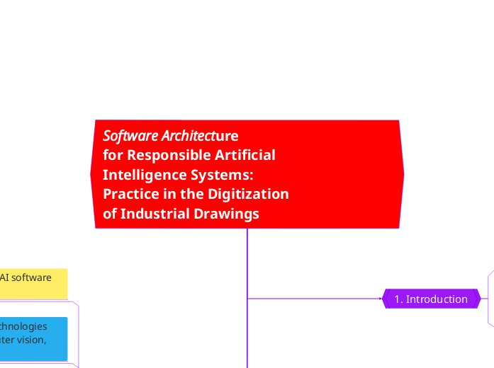 Software Architecture
for Responsible Artificial
Intelligence Systems:
Practice in the Digitization
of Industrial Drawings