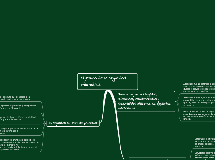 Objetivos de la seguridad informática