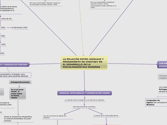 LA RELACIÓN ENTRE LENGUAJE Y PENSAMIENTO DE VIGOTSKY EN EL DESARROLLO DE LA PSICOLINGÜÍSTICA MODERNA