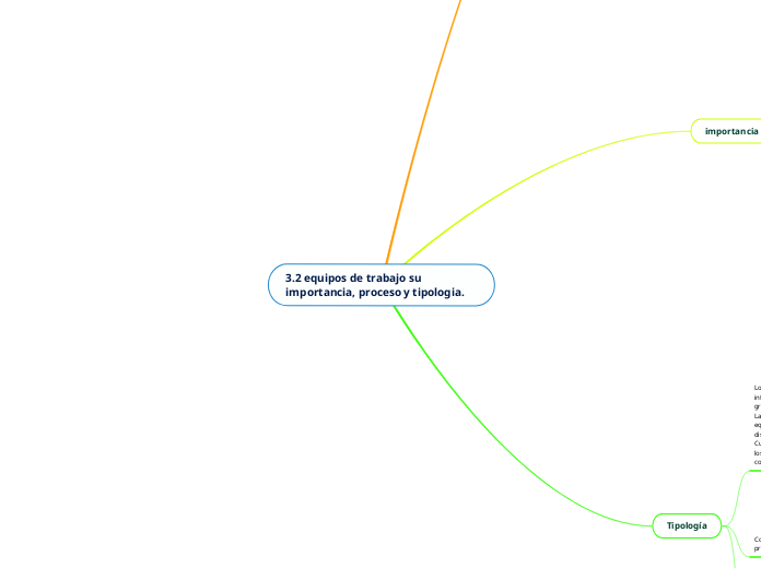 3.2 equipos de trabajo su importancia, proceso y tipologia.