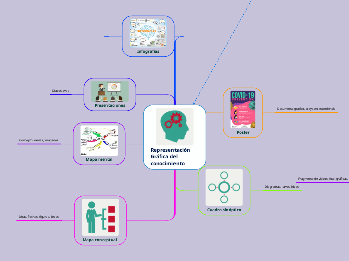 Representación Gráfica del conocimiento