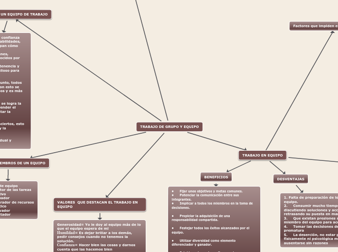TRABAJO DE GRUPO Y EQUIPO