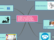 Sample Mind Map