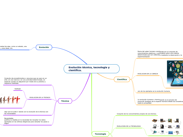 Evolución técnica, tecnología y científica.