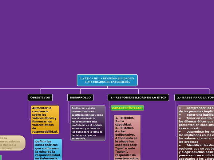 Organigrama arbol