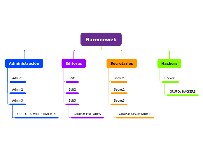 Naremeweb