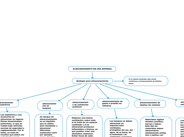 ALMACENAMIENTO EN UNA EMPRESA