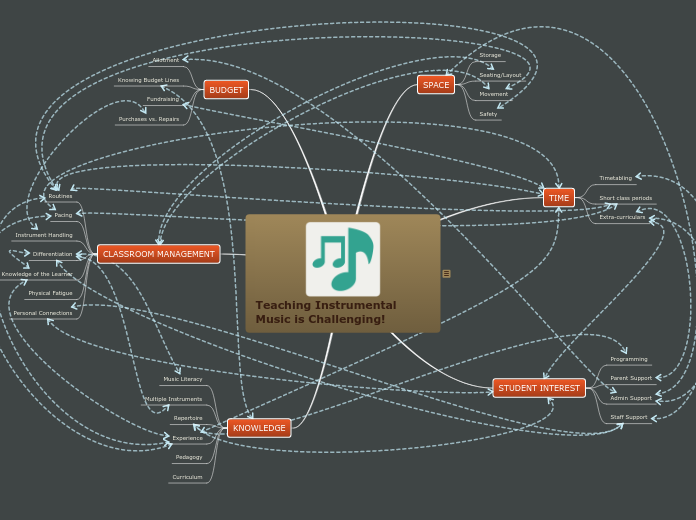 Teaching Instrumental Music is Challenging!