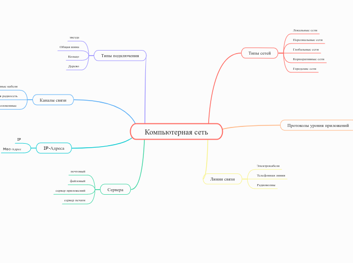 Компьютерная сеть