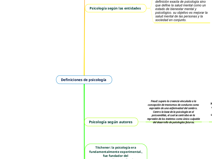 mapa- deber