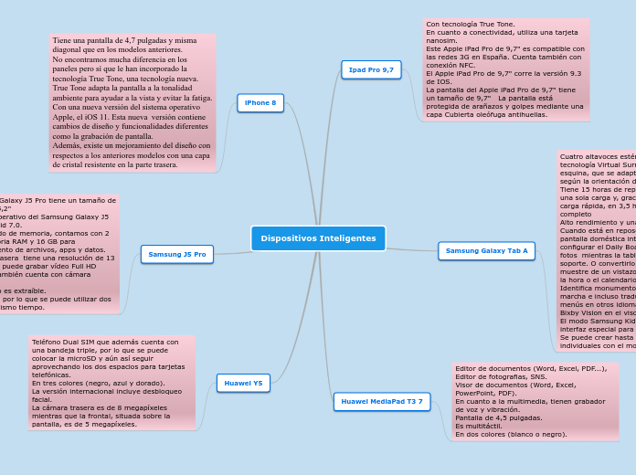 Dispositivos Inteligentes