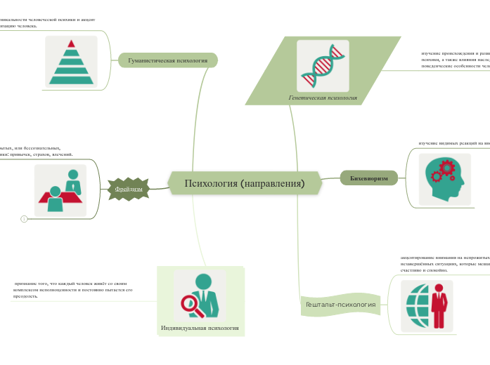 Психология (направления)