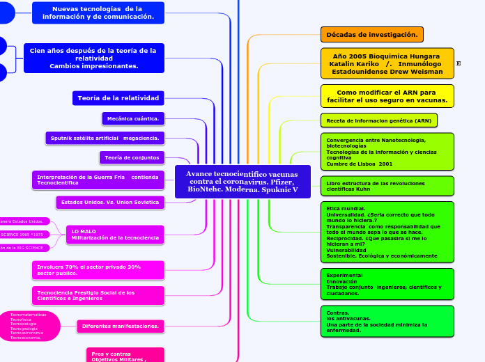 Avance tecnocientifico vacunas contra el coronavirus. Pfizer, BioNtehc. Moderna. Spuknic V