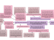 Revisión de la literatura y construcción del marco teórico.