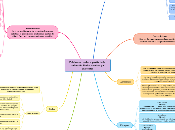 Palabras creadas a partir de la reducción fónica de otras ya existentes